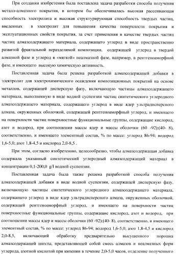 Композиционное металл-алмазное покрытие, способ его получения, электролит, алмазосодержащая добавка электролита и способ ее получения (патент 2404294)