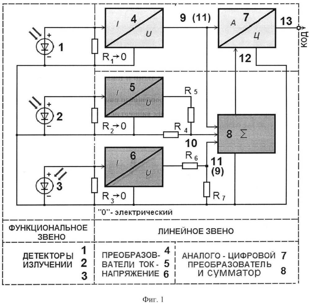 Способ и устройство коррекции нелинейности характеристики фотоэлектрического пеленгатора отдалённого источника электромагнитной энергии в пределах обзорного развёрнутого угла (патент 2631834)
