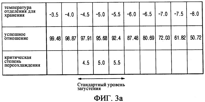 Холодильное устройство с функцией переохлаждения и способ управления им (патент 2331030)