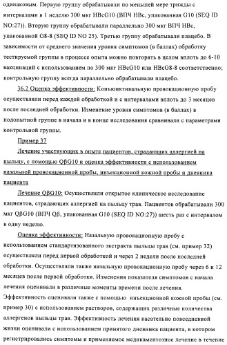 Упакованные иммуностимулирующей нуклеиновой кислотой частицы, предназначенные для лечения гиперчувствительности (патент 2451523)