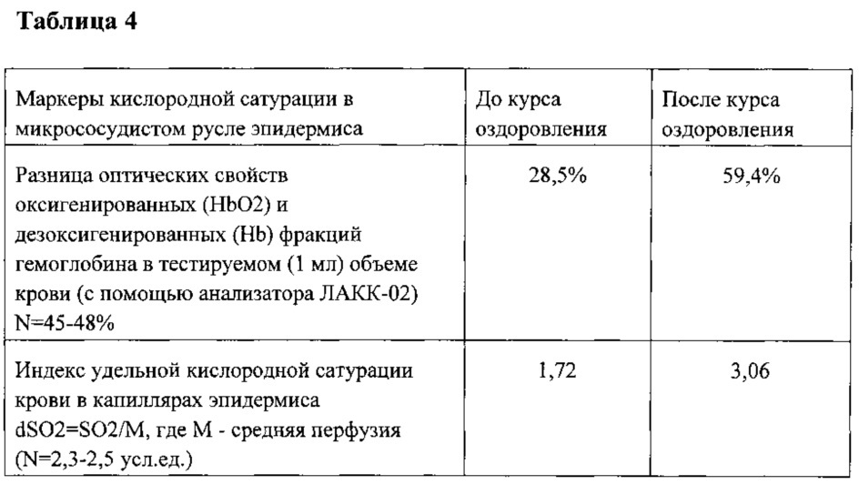 Способ восстановления работоспособности и адаптивных возможностей спортсменов на курортном этапе (патент 2611947)