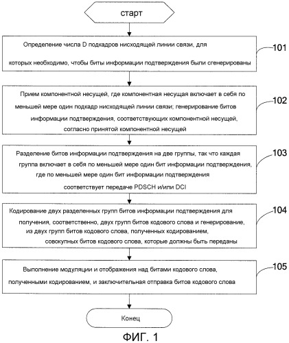 Способ и устройство для кодирования и обработки информации подтверждения (патент 2549154)