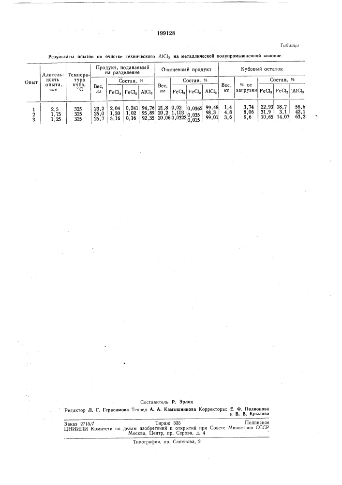 Способ очистки безводного хлористого алюминия (патент 199128)