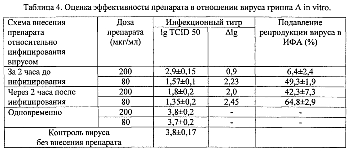 Противовирусное средство (патент 2564919)