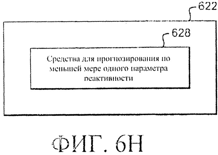 Система и способы регулирования реактивности в реакторе ядерного деления (патент 2555363)