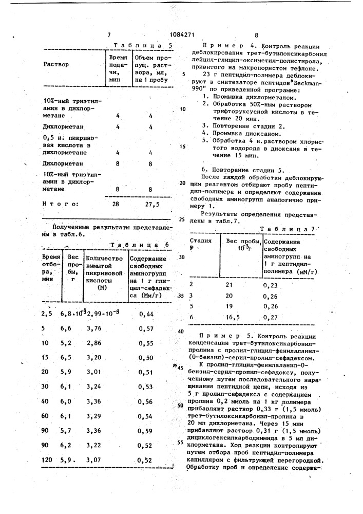 Способ определения содержания свободных аминогрупп в пептидил-полимере при твердофазном синтезе пептидов (патент 1084271)