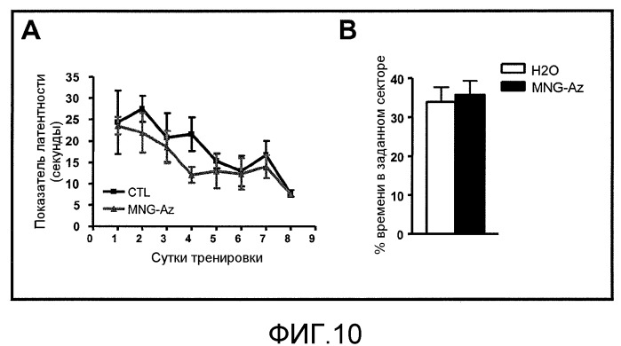 Способы профилактики и лечения нейродегенеративных заболеваний (патент 2496502)