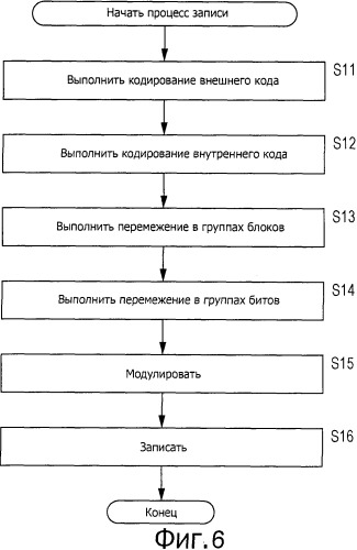 Устройство и способ обработки данных и носитель записи, содержащий программу (патент 2504848)