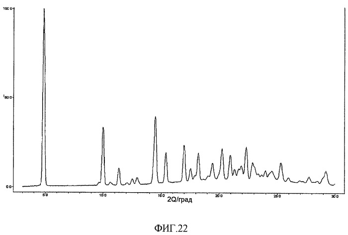 Производные гидробензамида в качестве ингибиторов hsp90 (патент 2490258)