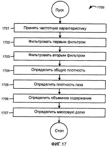 Измерительное электронное устройство и способы быстрого определения массовой доли компонентов многофазного флюида по сигналу расходомера кориолиса (патент 2376555)