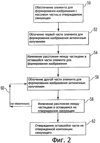 Способ получения изображений в кристаллических коллоидных структурах (патент 2479678)