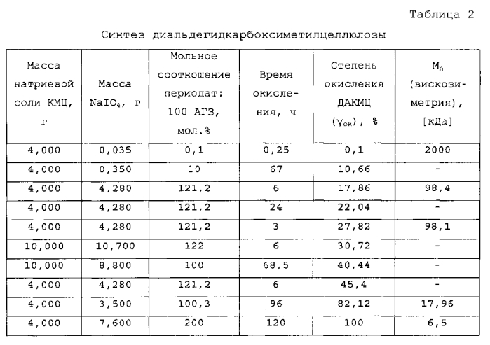 Полимерные производные госсипола, способ их получения и фармацевтическая композиция на их основе (патент 2577539)