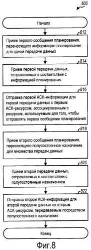 Динамическое назначение аск-ресурса в системе беспроводной связи (патент 2458486)