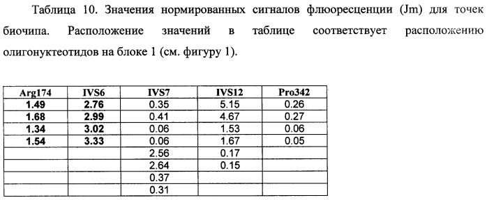 Тест-система для определения мутаций в генах фумарилацетоацетат гидролазы и альфа-1-антитрипсина человека (патент 2458131)