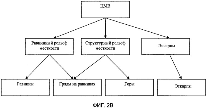 Ледниковое геоморфологическое картографирование (патент 2519667)