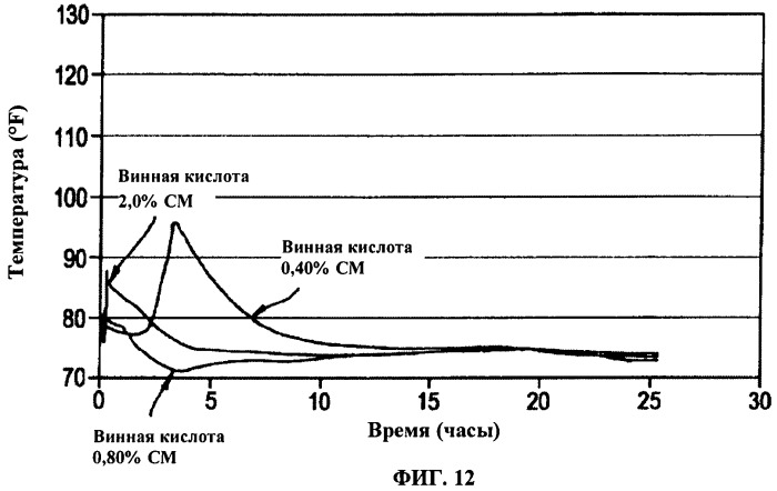 Способ производства бронепанелей на основе цемента (патент 2492054)