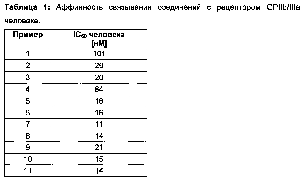 Соединения для связывания со специфическим для тромбоцитов гликопротеином iib/iiia и их применение для визуализации тромбов (патент 2597425)