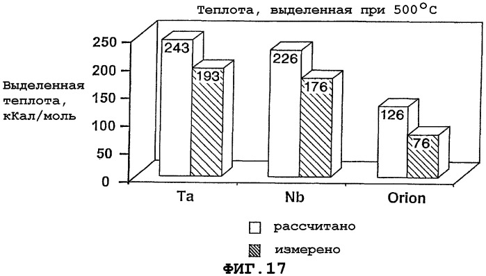 Способ получения оксида ниобия (патент 2282264)