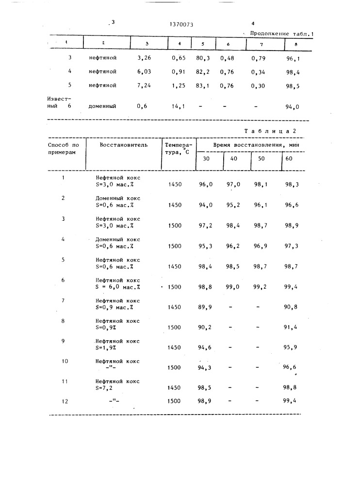 Способ получения фосфора (патент 1370073)