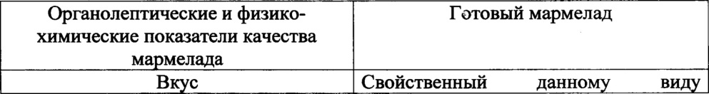 Способ получения мармелада с наноструктурированным экстрактом лимонника китайского (патент 2647083)