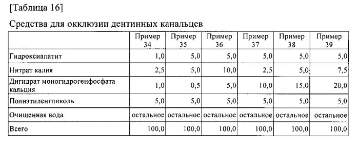 Композиция для ухода за полостью рта (патент 2587054)