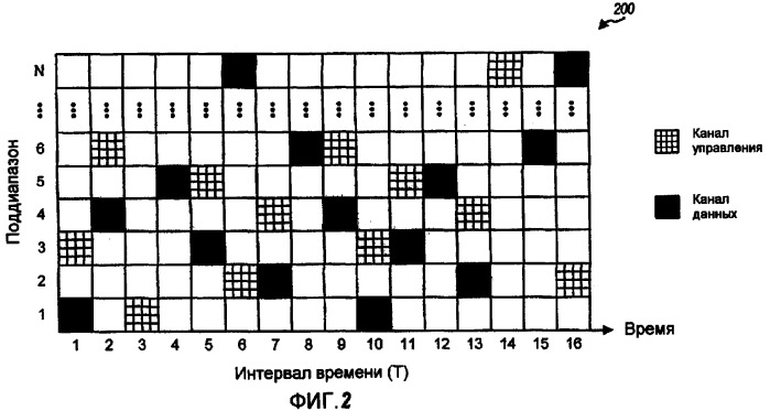 Информация о помехах из множества секторов для управления мощностью (патент 2369965)