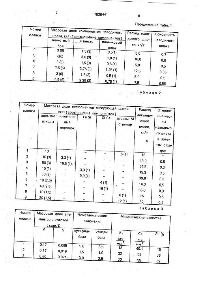 Способ производства ванадийсодержащей стали (патент 1836441)