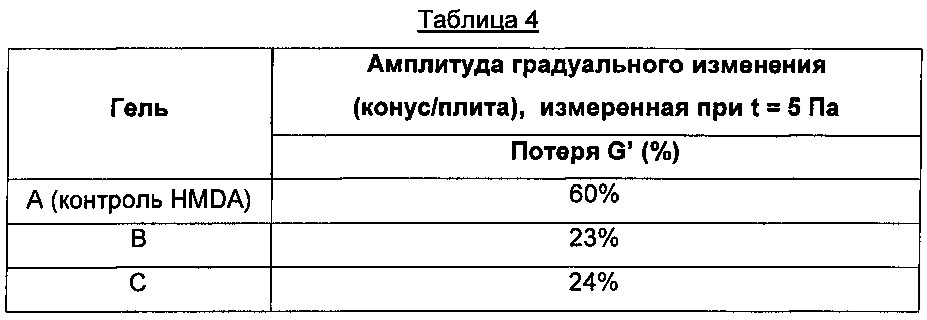 Дермальная инъецируемая стерильная композиция (патент 2653729)