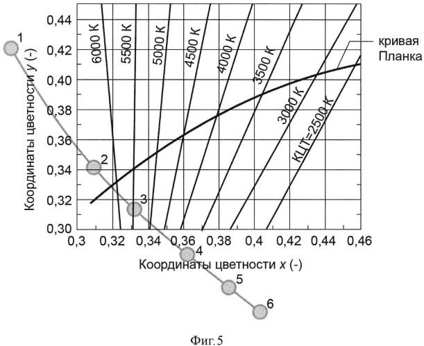 Люминесцентный экран для осветительных устройств (патент 2570194)
