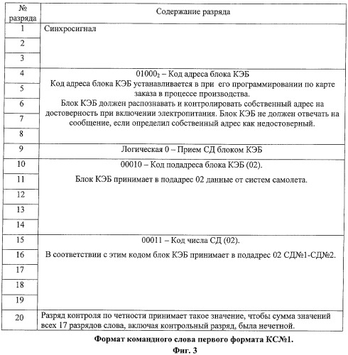 Кислородно-электронный блок (патент 2410290)