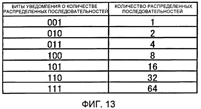 Способ уведомления о последовательностях и устройство для уведомления о последовательностях (патент 2476002)