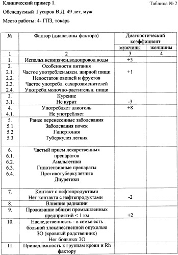 Способ определения риска заболевания раком почки (патент 2345711)