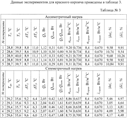 Способ определения теплофизических характеристик строительных материалов (варианты) (патент 2399911)