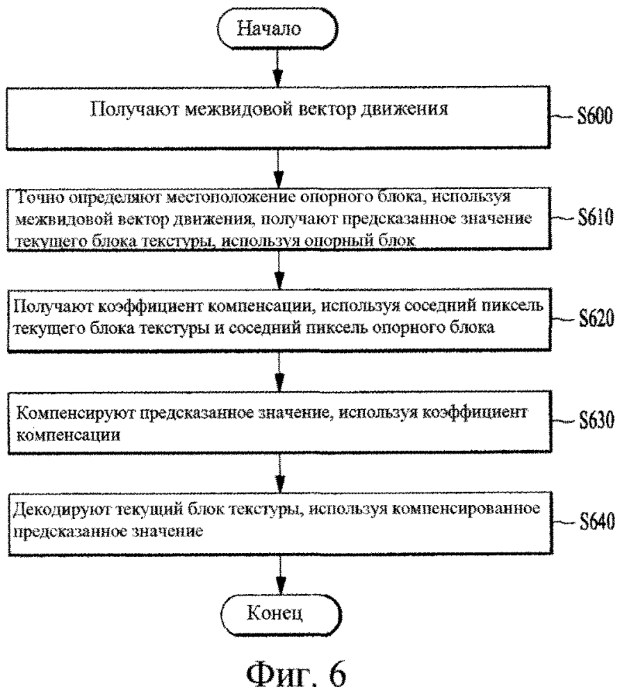 Способ и устройство для обработки видеосигнала (патент 2609753)
