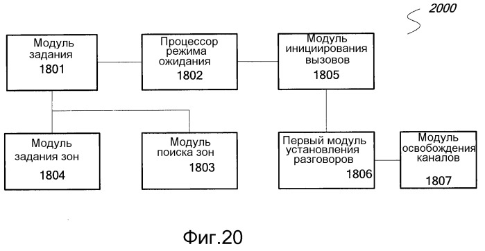 Способ для распределения каналов для переговорного устройства, способ связи, система и переговорное устройство (патент 2497305)