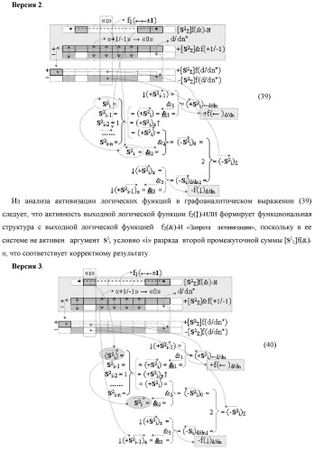 Способ реализации логического суммирования позиционных аргументов аналоговых сигналов слагаемых [ni]f(2n) и [mi]f(2n) частичных произведений в предварительном сумматоре f [ni]&amp;[mi](2n) параллельно-последовательного умножителя f ( ) с применением процедуры двойного логического дифференцирования d/dn+ и d/dn- промежуточных сумм и формированием результирующей суммы [si]f(2n) в позиционном формате (русская логика) (патент 2446443)