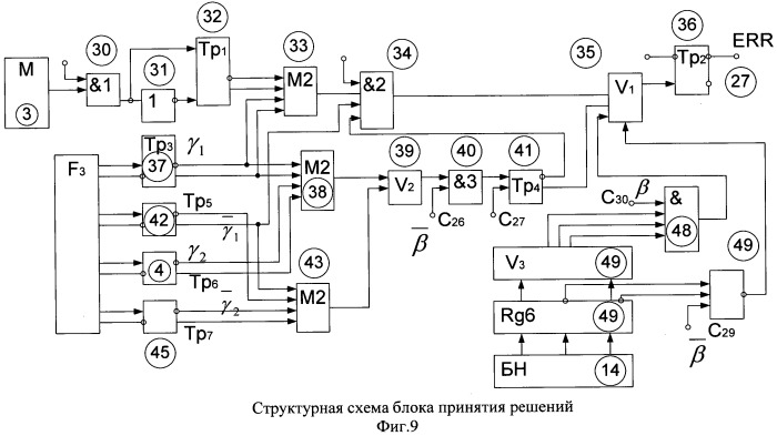 Самоконтролируемый автомат (патент 2502121)