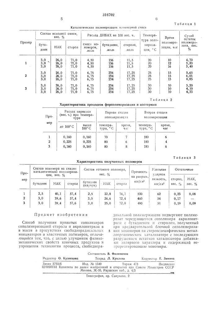 Способ получения привитых сополимеров (патент 316702)