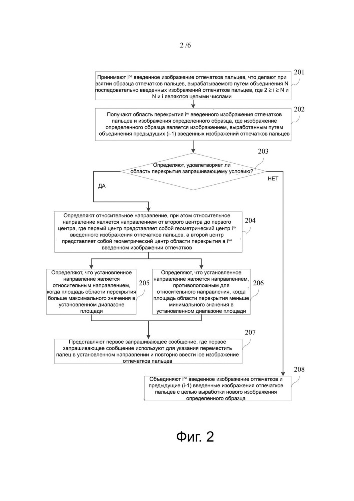 Способ и устройство, запрашивающее ввод отпечатков пальцев (патент 2660843)