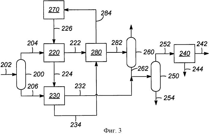 Способ увеличения объема производства ароматических соединений (патент 2553992)