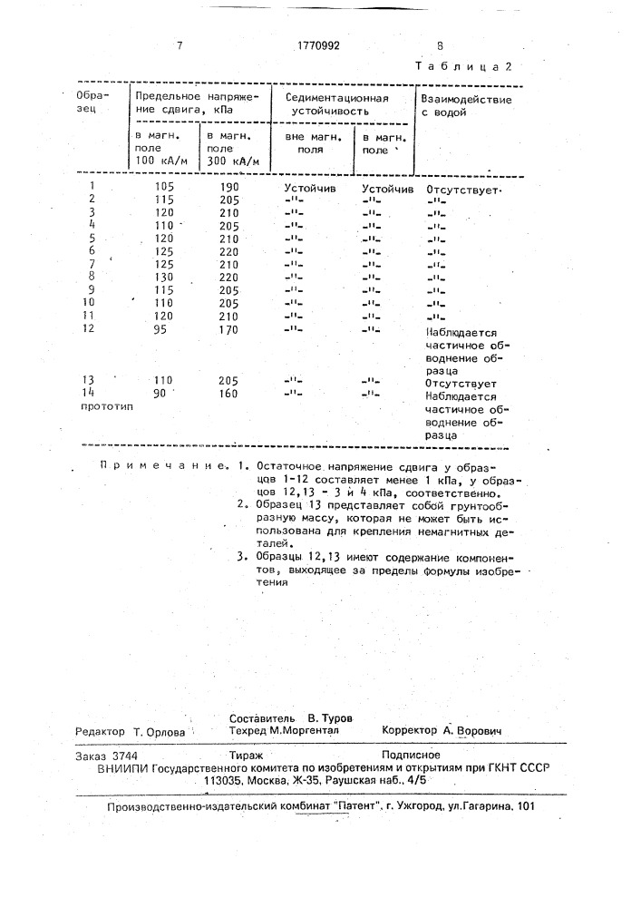 Суспензия для крепления деталей магнитным полем на основе карбонильного железа (патент 1770992)