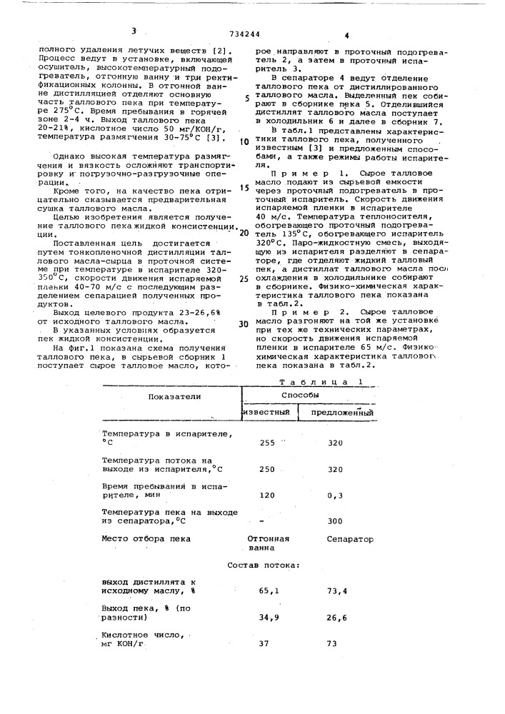 Способ получения таллового пека (патент 734244)