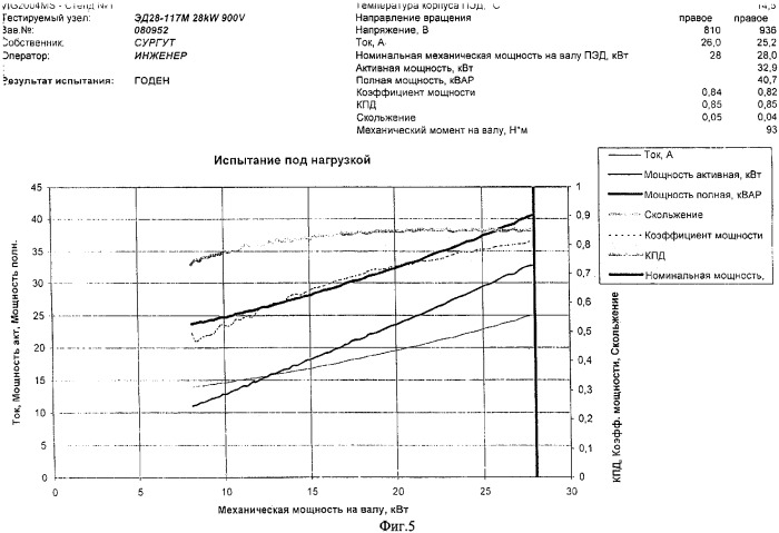 Способ сборки электрической машины (патент 2320063)