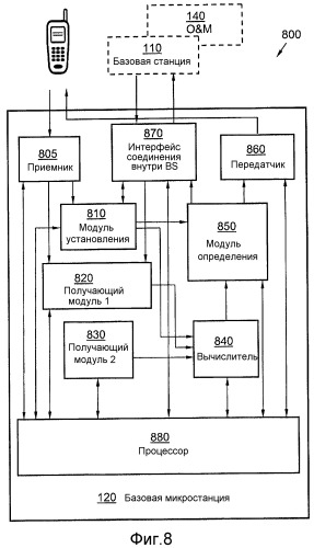 Способ и устройство в беспроводной сети для определения целевого значения принимаемой мощности восходящей линии связи (патент 2523688)