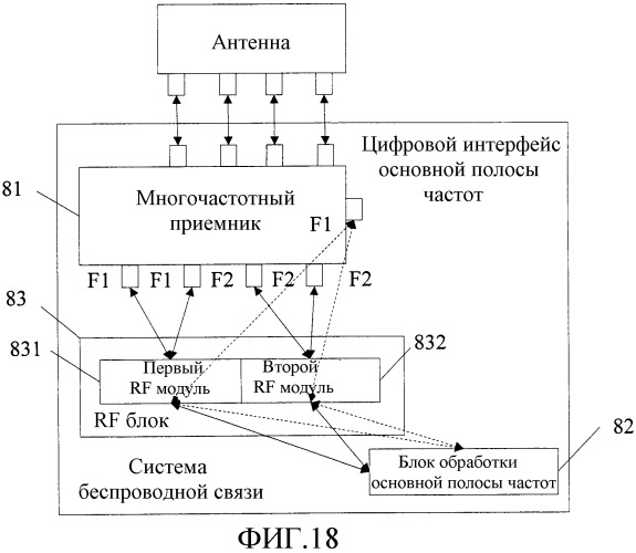 Способ, устройство и система передачи сигнала связи (патент 2543515)