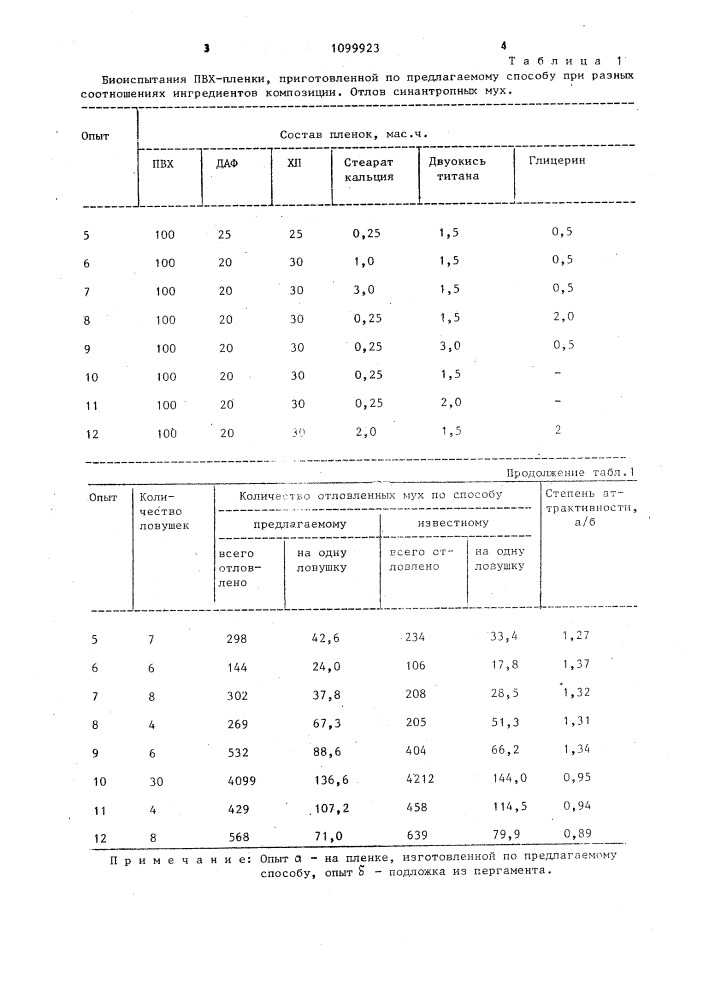 Способ изготовления клеевых ловушек для отлова насекомых (патент 1099923)