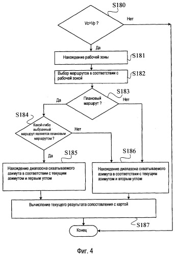 Навигационное устройство и способ его позиционирования (патент 2515959)