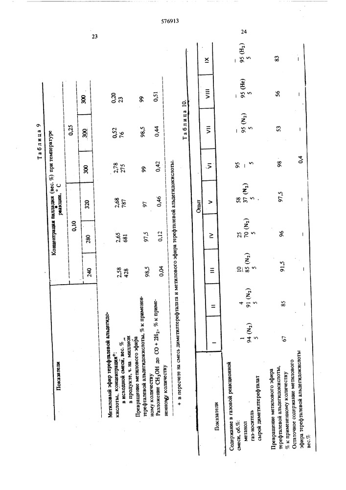 Способ очистки диметилтерефталата (патент 576913)