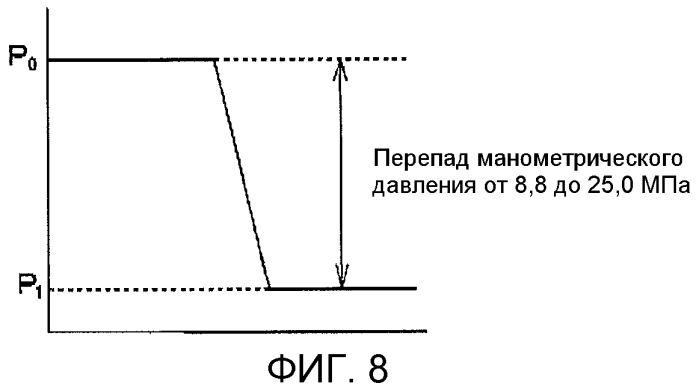 Уменьшающее гель устройство и способ уменьшения геля (патент 2551291)