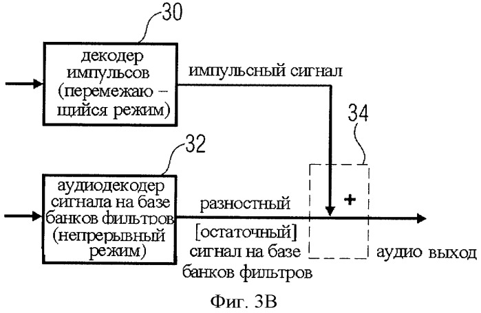 Аудиокодер для кодирования аудиосигнала, имеющего импульсоподобную и стационарную составляющие, способы кодирования, декодер, способ декодирования и кодированный аудиосигнал (патент 2439721)